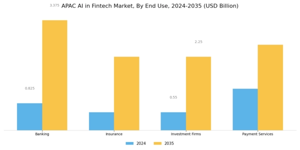 APAC AI in Fintech Market Segment Image 1