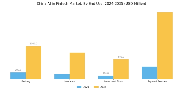 China AI in Fintech Market Segment Image 1