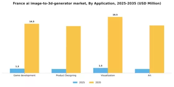 France AI Image to 3D Generator Market Segment Image 0