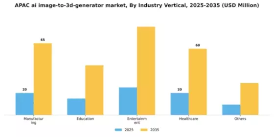 APAC AI Image to 3D Generator Market Segment Image 1