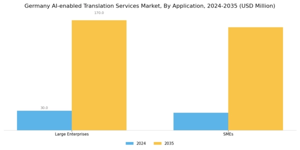 Germany AI Enabled Translation Services Market Segment Image 1