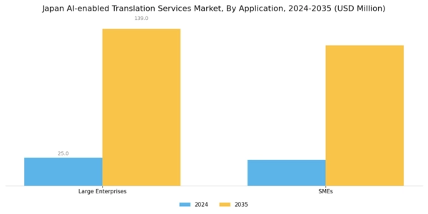 Japan AI Enabled Translation Services Market Segment Image 1