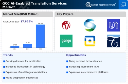 GCC AI Enabled Translation Services Market Infographic