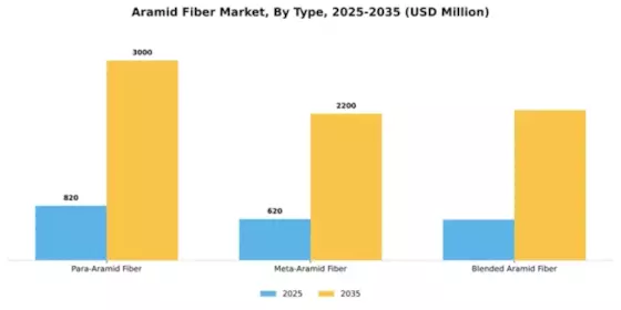 Aramid Fiber Market Segment Image 4