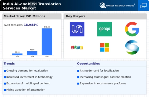 India AI Enabled Translation Services Market Infographic