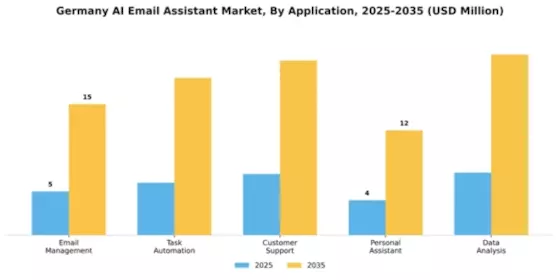 Germany AI Email Assistant Market Segment Image 0