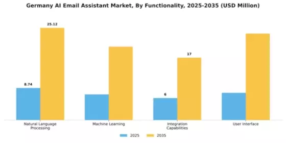 Germany AI Email Assistant Market Segment Image 3