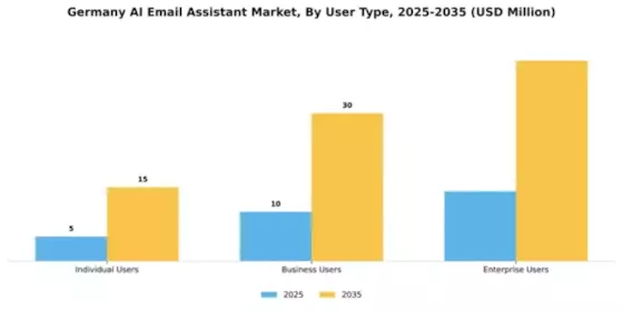 Germany AI Email Assistant Market Segment Image 4
