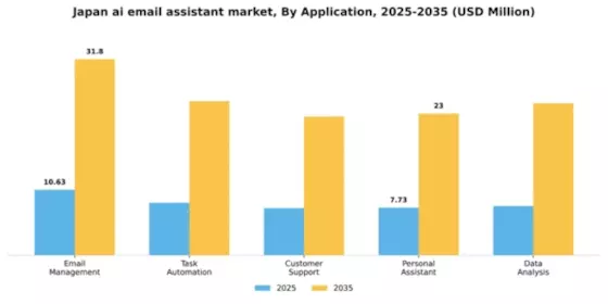 Japan AI Email Assistant Market Segment Image 0