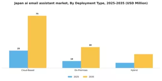 Japan AI Email Assistant Market Segment Image 1