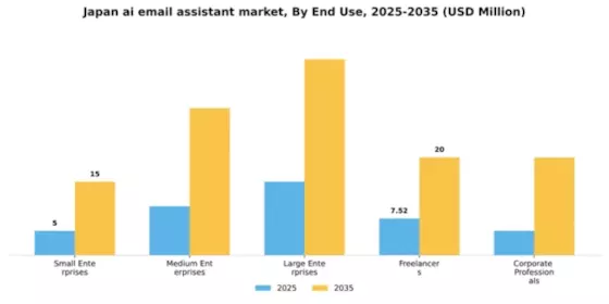 Japan AI Email Assistant Market Segment Image 2