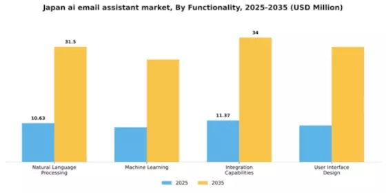 Japan AI Email Assistant Market Segment Image 3