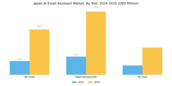 Japan AI Email Assistant Market Segment Image 1