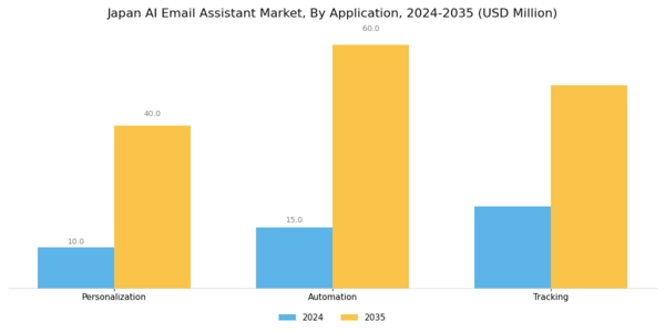 Japan AI Email Assistant Market Segment Image 2