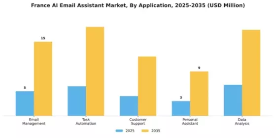 France AI Email Assistant Market Segment Image 0