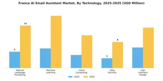 France AI Email Assistant Market Segment Image 3