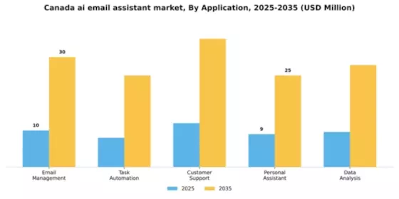 Canada AI Email Assistant Market Segment Image 0