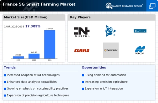 France 5G Smart Farming Market Infographic