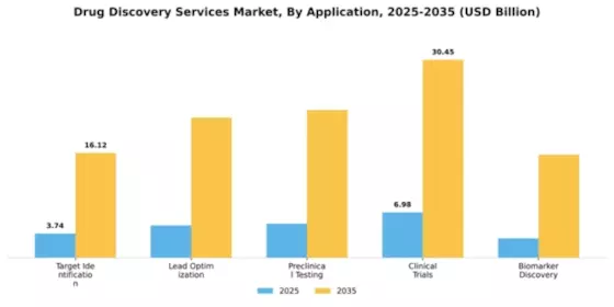 Drug Discovery Services Market Segment Image 0