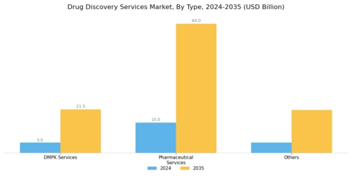 Drug Discovery Services Market Segment Image 1