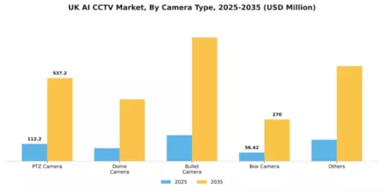 UK AI CCTV Market Segment Image 0
