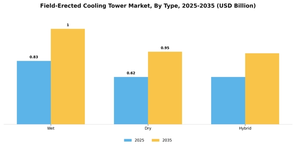 Field-Erected Cooling Tower Market Segment Image 2