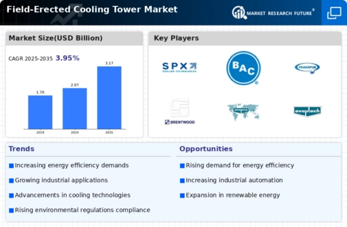 Field-Erected Cooling Tower Market Infographic