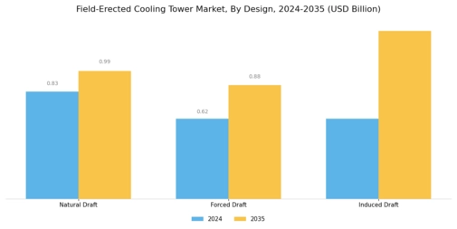 Field-Erected Cooling Tower Market Segment Image 1