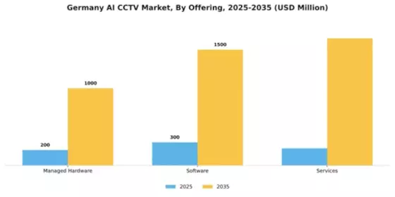 Germany AI CCTV Market Segment Image 3