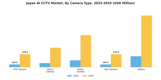 Japan AI CCTV Market Segment Image 0