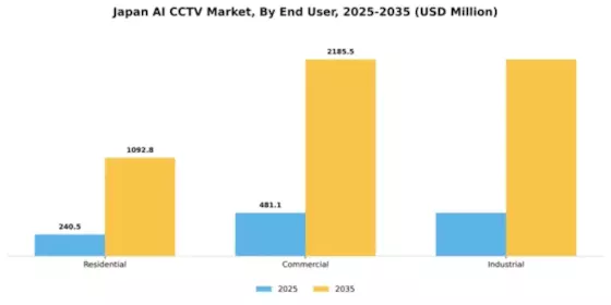 Japan AI CCTV Market Segment Image 2