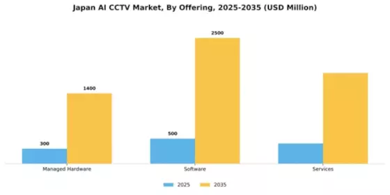 Japan AI CCTV Market Segment Image 3