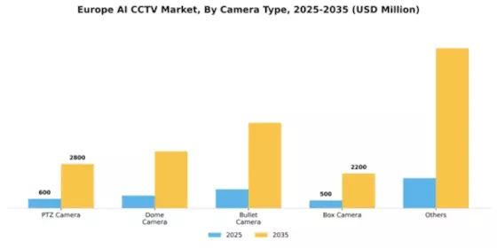 Europe AI CCTV Market Segment Image 0