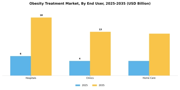 Obesity Treatment Market Segment Image 2
