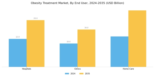 Obesity Treatment Market Segment Image 1