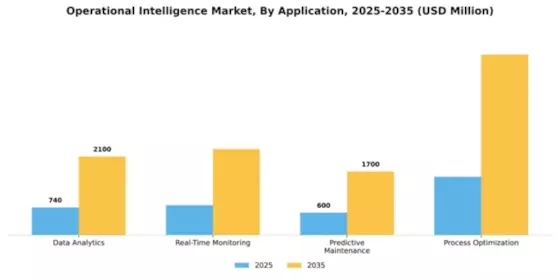 Operational Intelligence Market Segment Image 0