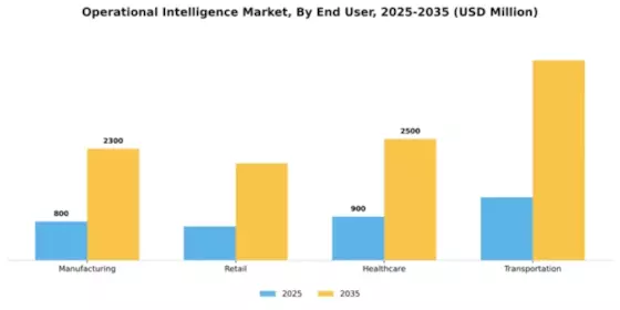 Operational Intelligence Market Segment Image 2