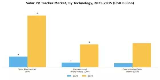 Solar PV Tracker Market Segment Image 1