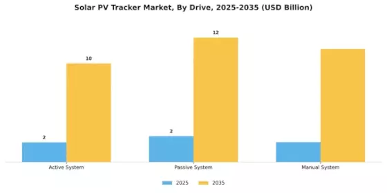 Solar PV Tracker Market Segment Image 2