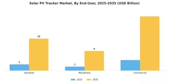 Solar PV Tracker Market Segment Image 3