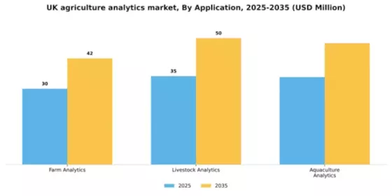 UK Agriculture Analytics Market Segment Image 0
