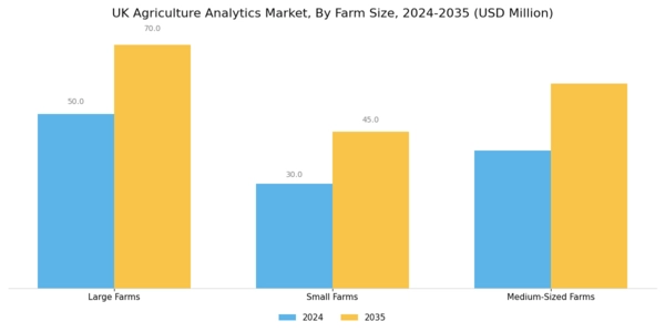 UK Agriculture Analytics Market Segment Image 1