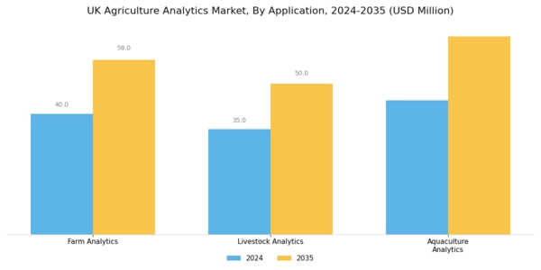 UK Agriculture Analytics Market Segment Image 3