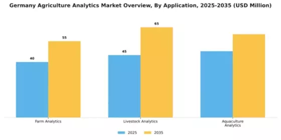 Germany Agriculture Analytics Market Segment Image 0