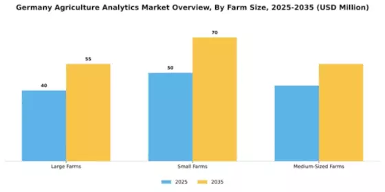 Germany Agriculture Analytics Market Segment Image 3