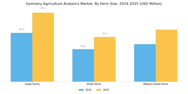 Germany Agriculture Analytics Market Segment Image 1
