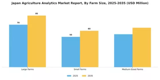 Japan Agriculture Analytics Market Segment Image 3