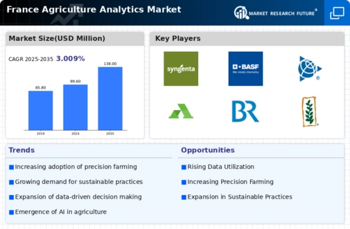 France Agriculture Analytics Market Infographic