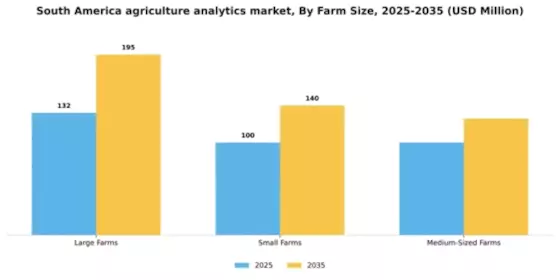 South America Agriculture Analytics Market Segment Image 3
