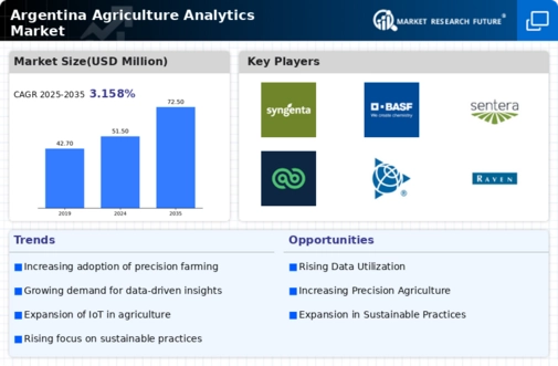 Argentina Agriculture Analytics Market Infographic